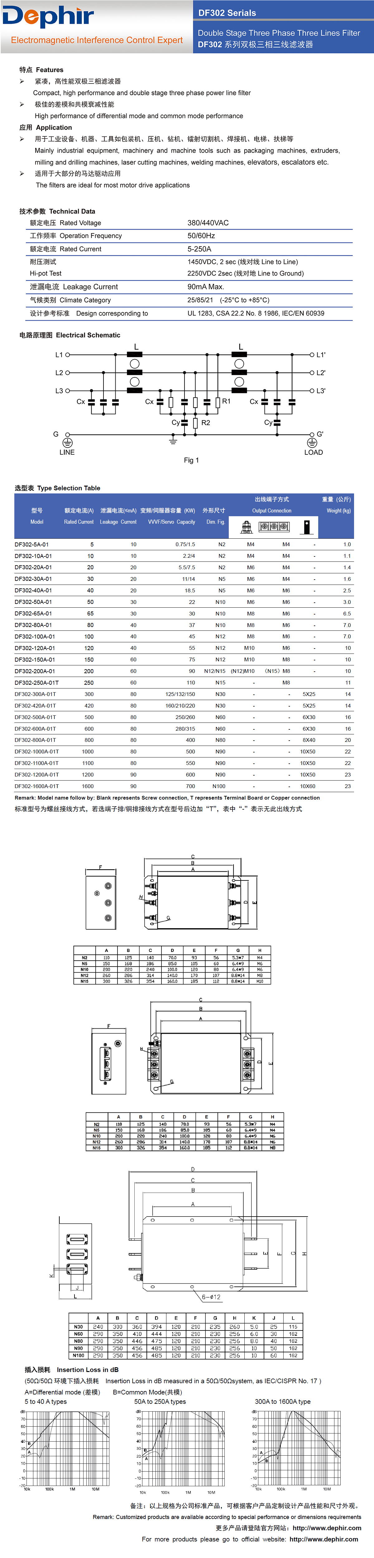 三相三線雙極濾波器，變頻器專用濾波器