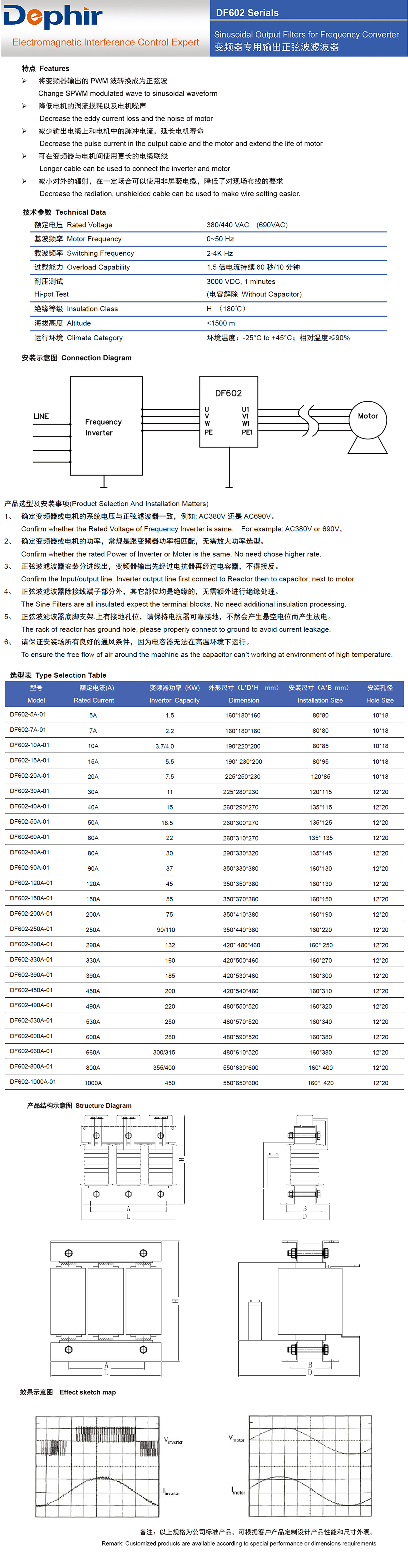 正弦波濾波器，變頻器專用輸出正弦濾波器